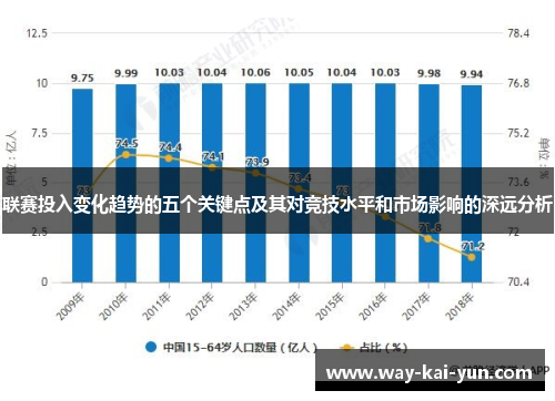 联赛投入变化趋势的五个关键点及其对竞技水平和市场影响的深远分析