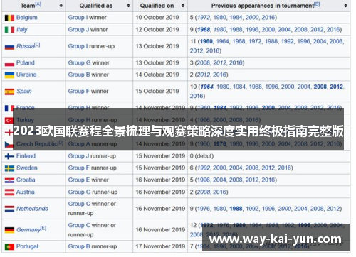 2023欧国联赛程全景梳理与观赛策略深度实用终极指南完整版