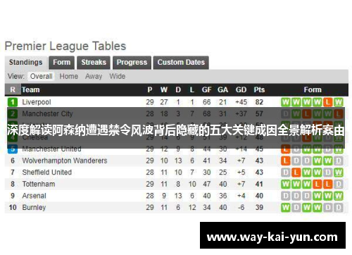 深度解读阿森纳遭遇禁令风波背后隐藏的五大关键成因全景解析案由