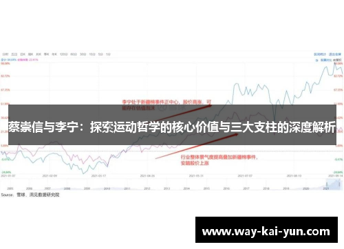 蔡崇信与李宁：探索运动哲学的核心价值与三大支柱的深度解析