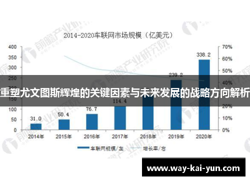 重塑尤文图斯辉煌的关键因素与未来发展的战略方向解析