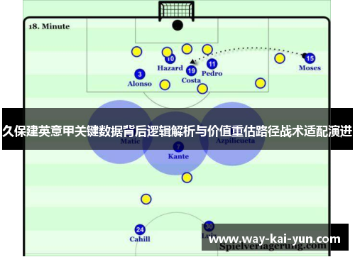 久保建英意甲关键数据背后逻辑解析与价值重估路径战术适配演进