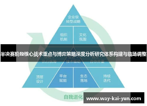 半决赛阶段核心战术重点与博弈策略深度分析研究体系构建与临场调整 半决赛阶段核心战术重点与博弈策略深度分析研究体系构建与临场调整