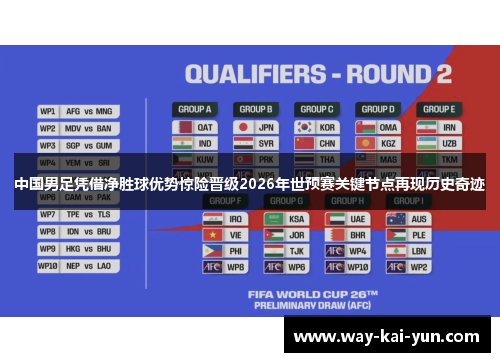 中国男足凭借净胜球优势惊险晋级2026年世预赛关键节点再现历史奇迹