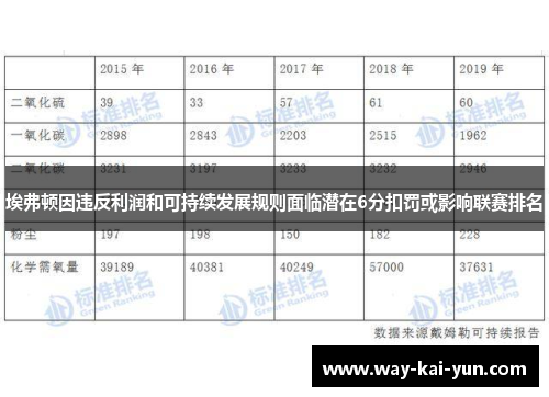 埃弗顿因违反利润和可持续发展规则面临潜在6分扣罚或影响联赛排名 埃弗顿因违反利润和可持续发展规则面临潜在6分扣罚或影响联赛排名