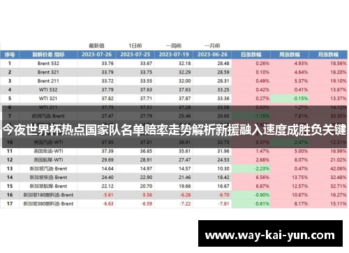 今夜世界杯热点国家队名单赔率走势解析新援融入速度成胜负关键