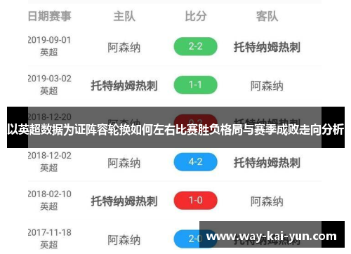 以英超数据为证阵容轮换如何左右比赛胜负格局与赛季成败走向分析