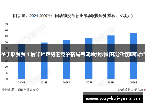 基于联赛赛季后半程走势的竞争格局与成绩预测研究分析前瞻模型