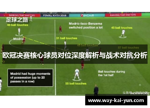 欧冠决赛核心球员对位深度解析与战术对抗分析