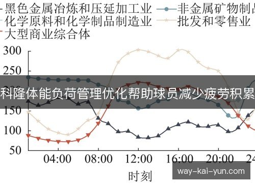 科隆体能负荷管理优化帮助球员减少疲劳积累 科隆体能负荷管理优化帮助球员减少疲劳积累